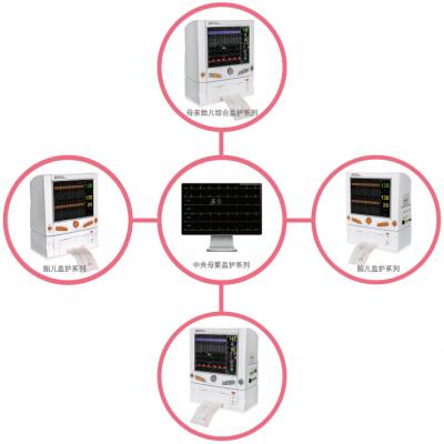 aiview ph12多參數(shù)監(jiān)護儀