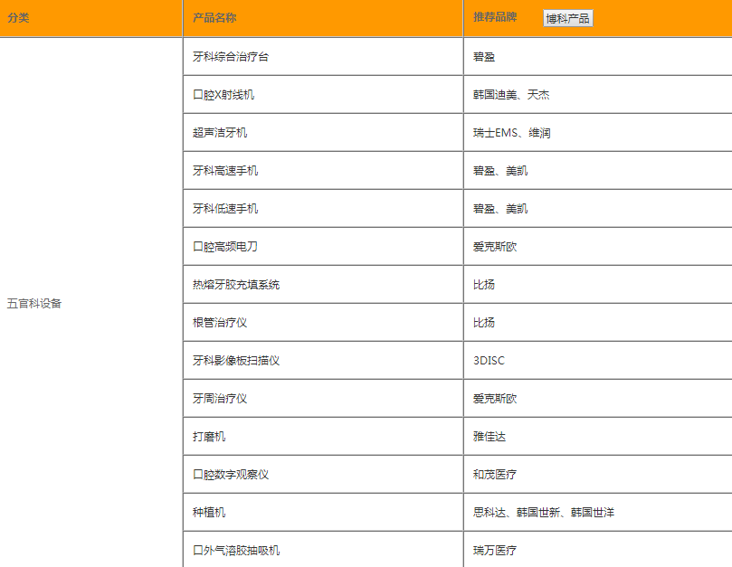牙科口腔設(shè)備清單.png