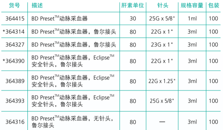 BD動(dòng)脈采血器動(dòng)脈血?dú)忉?643141.png