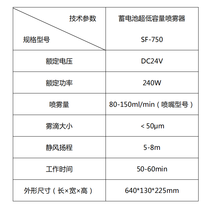 尚芳SF-750低容量噴霧器，氣溶膠噴霧器1.png