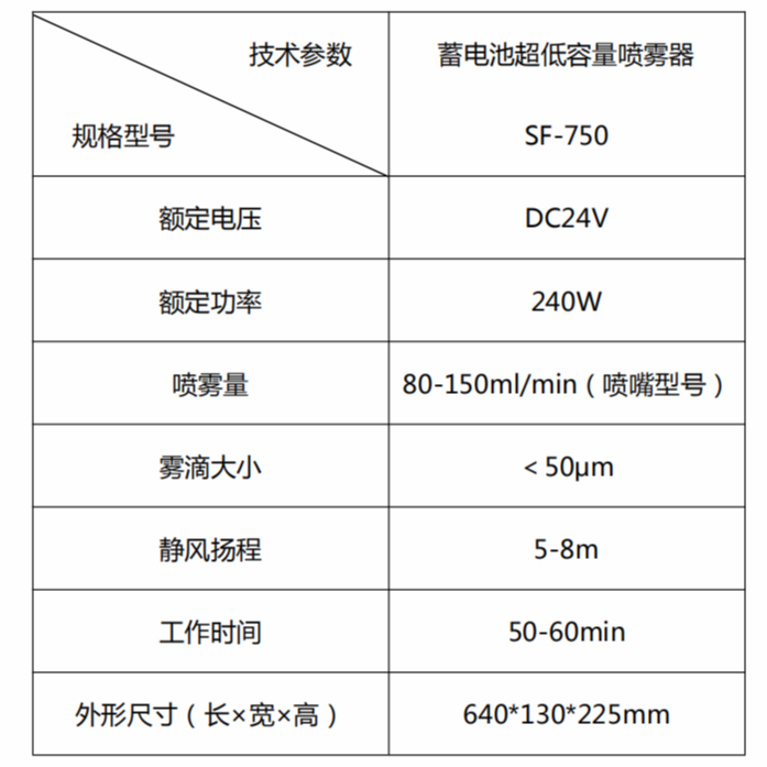 尚芳SF-750低容量噴霧器，氣溶膠噴霧器1.png