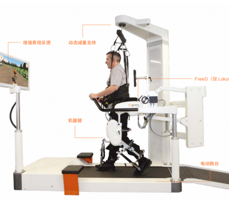  瑞士Lokomat? 下肢智能康復(fù)機器人Lokomat?Pro/Nanos