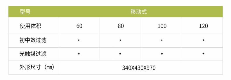 凈為康JWKJH款式Ⅱ（80?）普通移動式，等離子空氣消毒機(jī)2.png