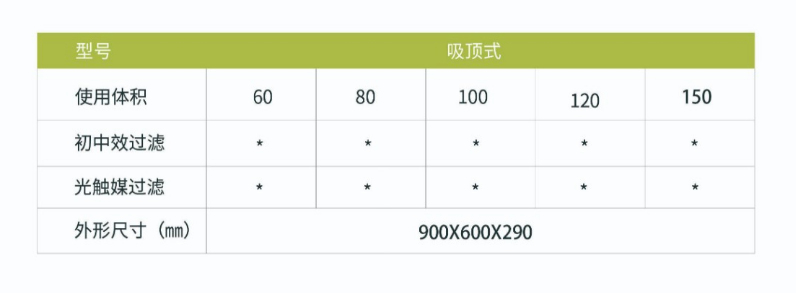 凈為康JWKJH款式X（100?）吸頂式，等離子空氣消毒機(jī)2.png