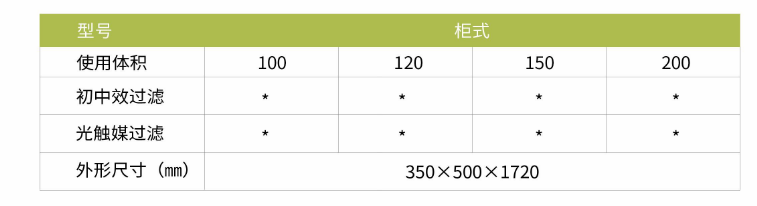 凈為康JWKJH款式Ⅲ（150?）柜式，等離子空氣消毒機2.png