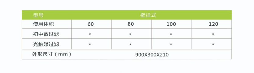 凈為康JWKJH款式Ⅰ（60?）普通壁掛，等離子空氣消毒機2.png