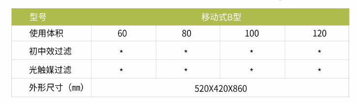 凈為康JWKJH款式B（150?）豪華款移動，等離子空氣消毒機(jī)2.png