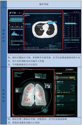 肺結(jié)節(jié)CT影像輔助檢測(cè)軟件Yitu_AICare_CT_Chest