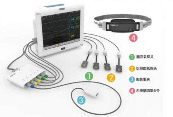 無創(chuàng)腦血氧監(jiān)護(hù)儀brs-1