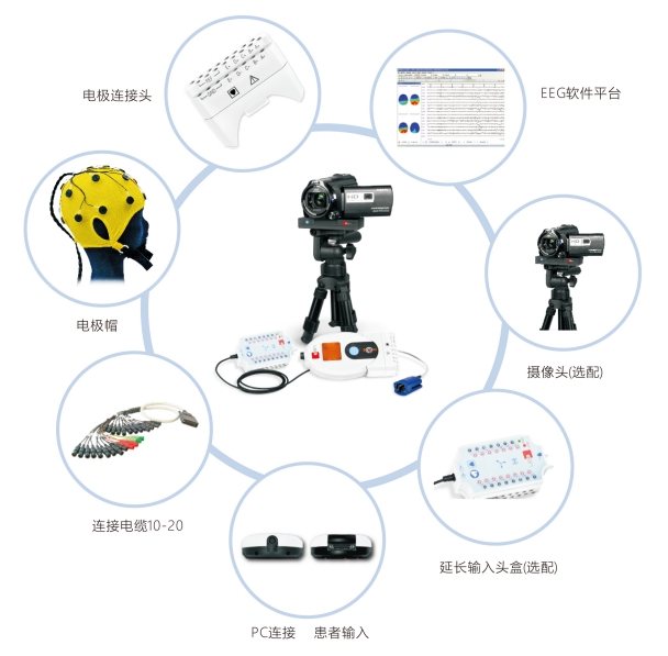 醫(yī)必恩腦電圖、肌電圖和誘發(fā)電位儀nemus 2 +