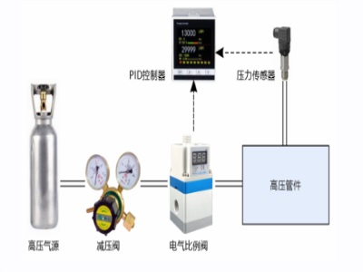 費(fèi)森血液透析用水處理設(shè)備aquabplus 500